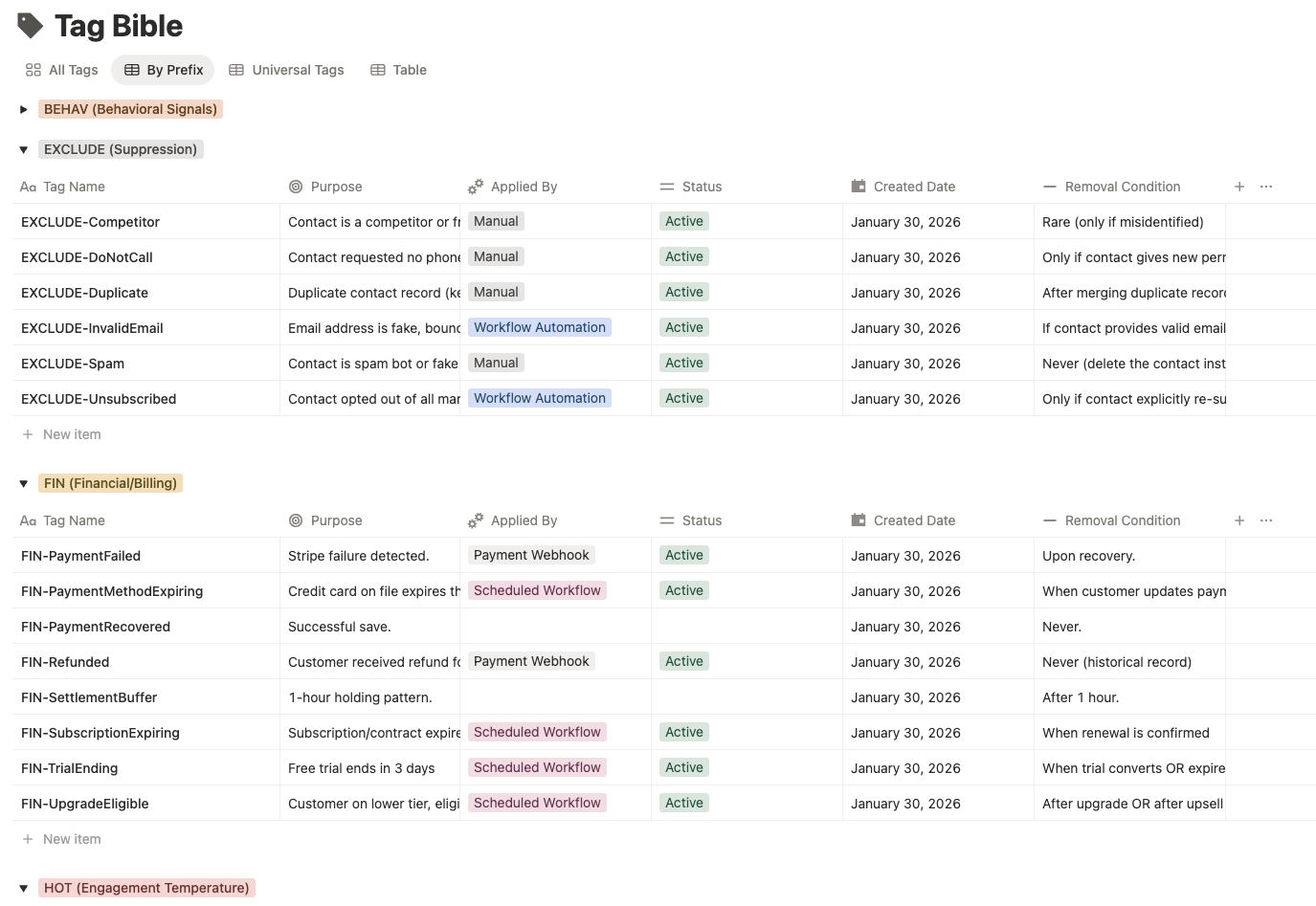 Tag Bible documenting every tag, when it gets applied, and what it triggers
